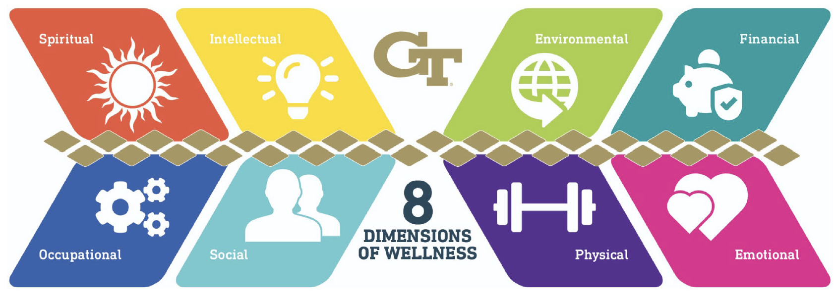 dimensions of well-being image
